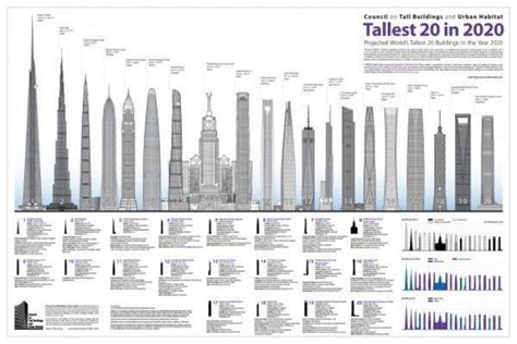 List of Tallest building in Baguio .